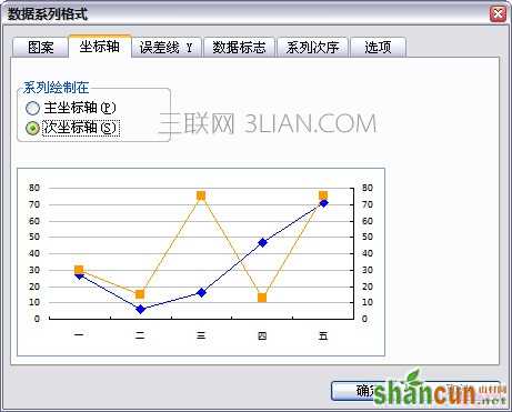 excel中折线图如何设置x轴y轴 山村