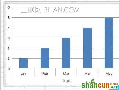 Excel怎么用控件选择图表数据