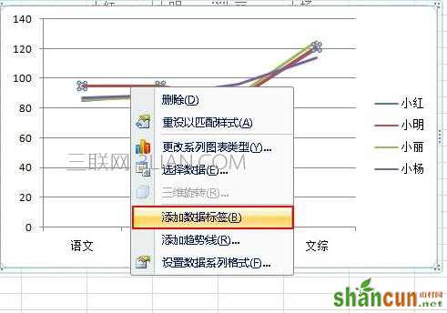 excel2007如何插入图表标签