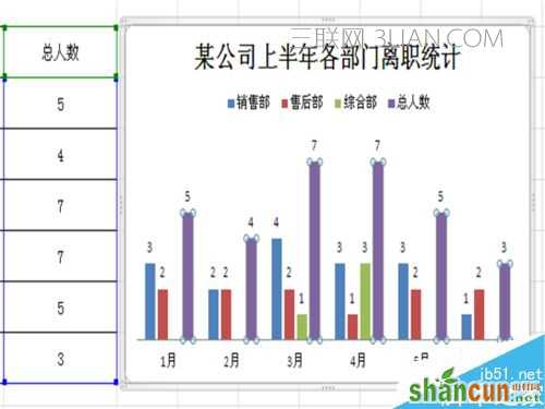 如何在Excel插入的柱形图中添加折线图