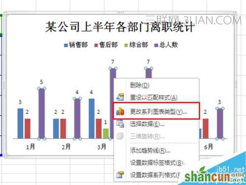 如何在Excel插入的柱形图中添加折线图