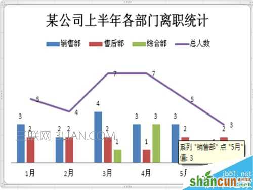 如何在Excel插入的柱形图中添加折线图