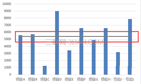 excel柱形图表如何添加平均值参考线 山村