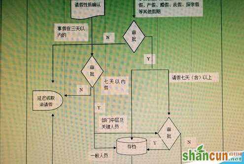 介绍如何用word制作流程图