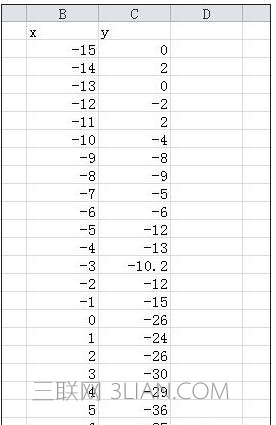 excel2010制作散点图的教程 山村