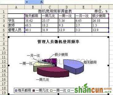 Excel制作图表教程 山村