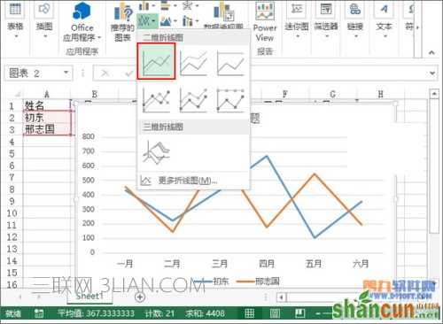 excel2013如何制作趋势图 山村