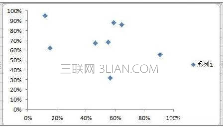 excel2013散点图的制作方法