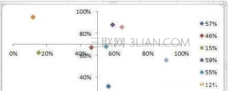 excel2013散点图的制作方法