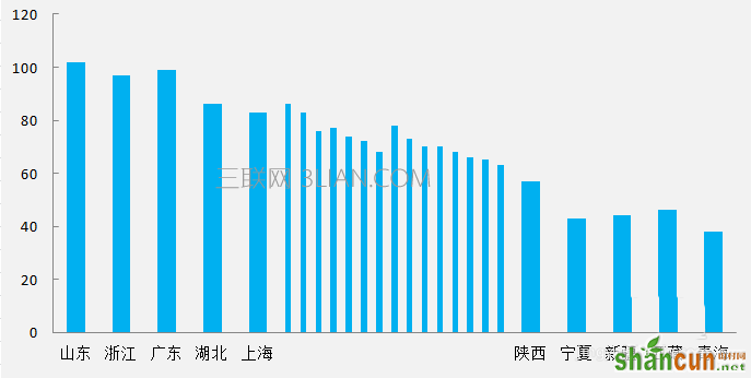 excel如何制作手风琴柱形图表 山村