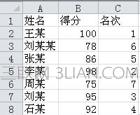 Excel表格中如何排名？