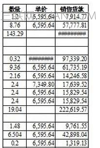 Excel2013打印出####怎么办 山村