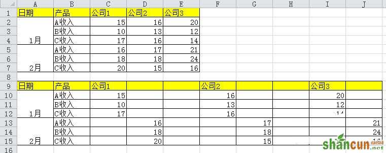 excel表格中如何制作多层柱状图表 山村