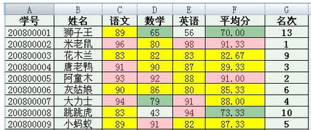 用Word2007快速制作成绩通知单的技巧 山村