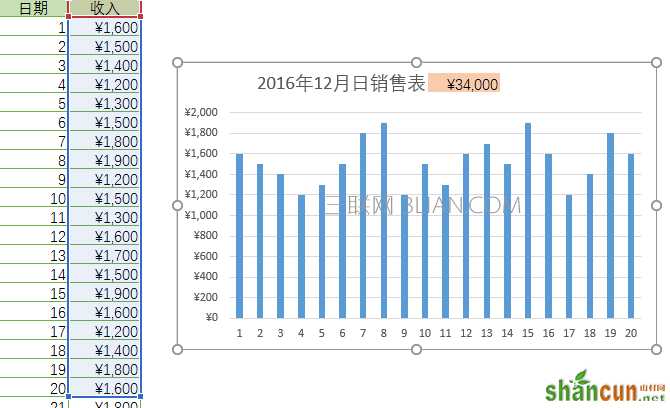 怎么制作Excel2016图表动态标题？