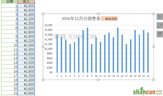 怎么制作Excel2016图表动态标题？