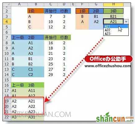 Excel中任意多级下拉菜单