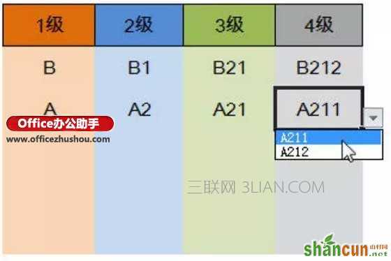 Excel中如何制作任意多级下拉菜单   山村