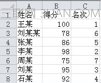 Excel表格中如何排名？