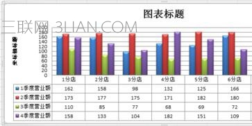 excel2007如何制作统计图表