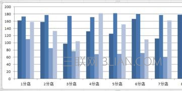 excel2007如何制作统计图表