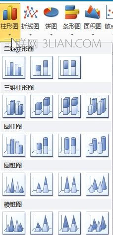 excel2007如何制作统计图表