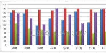 excel2007如何制作统计图表