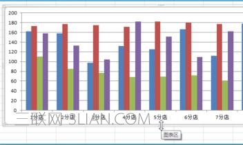 excel2007如何制作统计图表