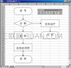 excel表格怎么画流程图 山村