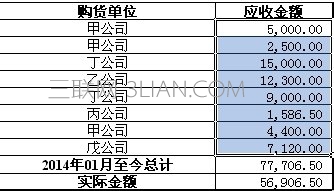 利用函数方法制作应收账款明细汇总Excel表格