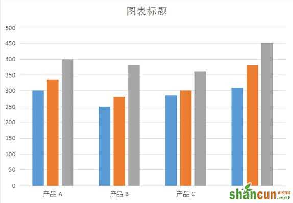 Word文档,office教材,办公软件,Word文档怎样制作条形统计图,Word制作条形统计图办法