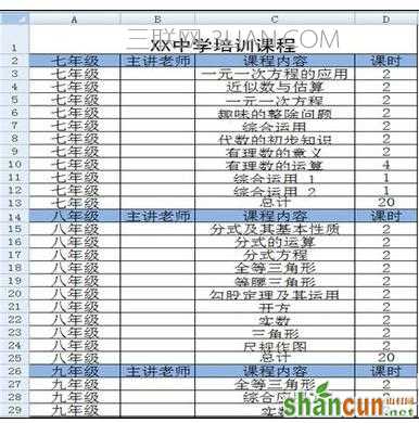 Excel中表格如何进行分级显示 山村