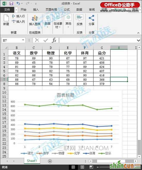 Excel2013中绘制折线图图表的方法