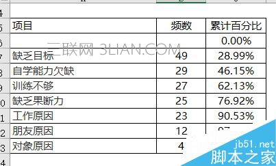 excel2013柏拉图制作 山村