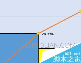 EXCEL制作柏拉图（关键要因图）的详细方法