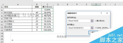 EXCEL制作柏拉图（关键要因图）的详细方法