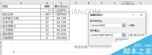 EXCEL制作柏拉图（关键要因图）的详细方法