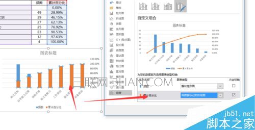 EXCEL制作柏拉图（关键要因图）的详细方法