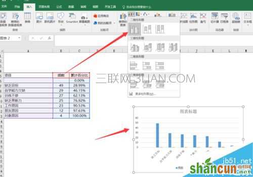 EXCEL制作柏拉图（关键要因图）的详细方法