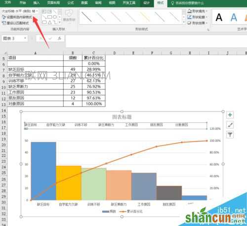 EXCEL制作柏拉图（关键要因图）的详细方法