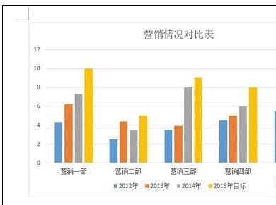 word2013怎么更改图表类型和颜色 山村