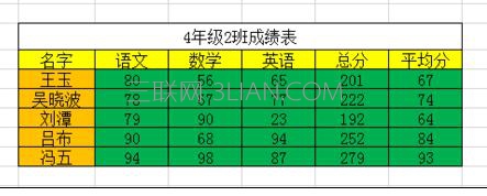 excel表格格式复制   山村