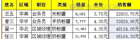 Excel中表格快速设置单元格格式的操作方法