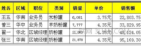 Excel中表格快速设置单元格格式的操作方法