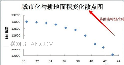 excel2007怎样画散点图