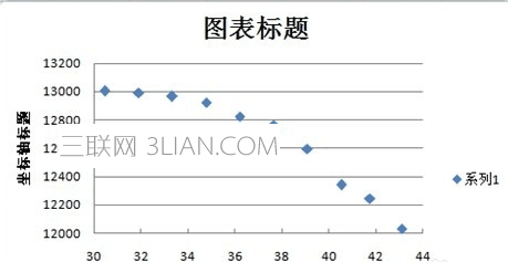 excel2007怎样画散点图