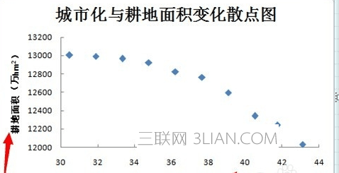 excel2007怎样画散点图