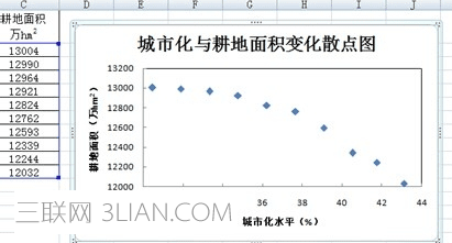 excel2007怎样画散点图