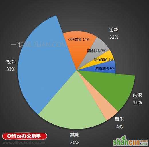 双层复合饼图的简易绘制方法