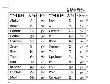 word2013文档如何精确设计单元格的大小 山村